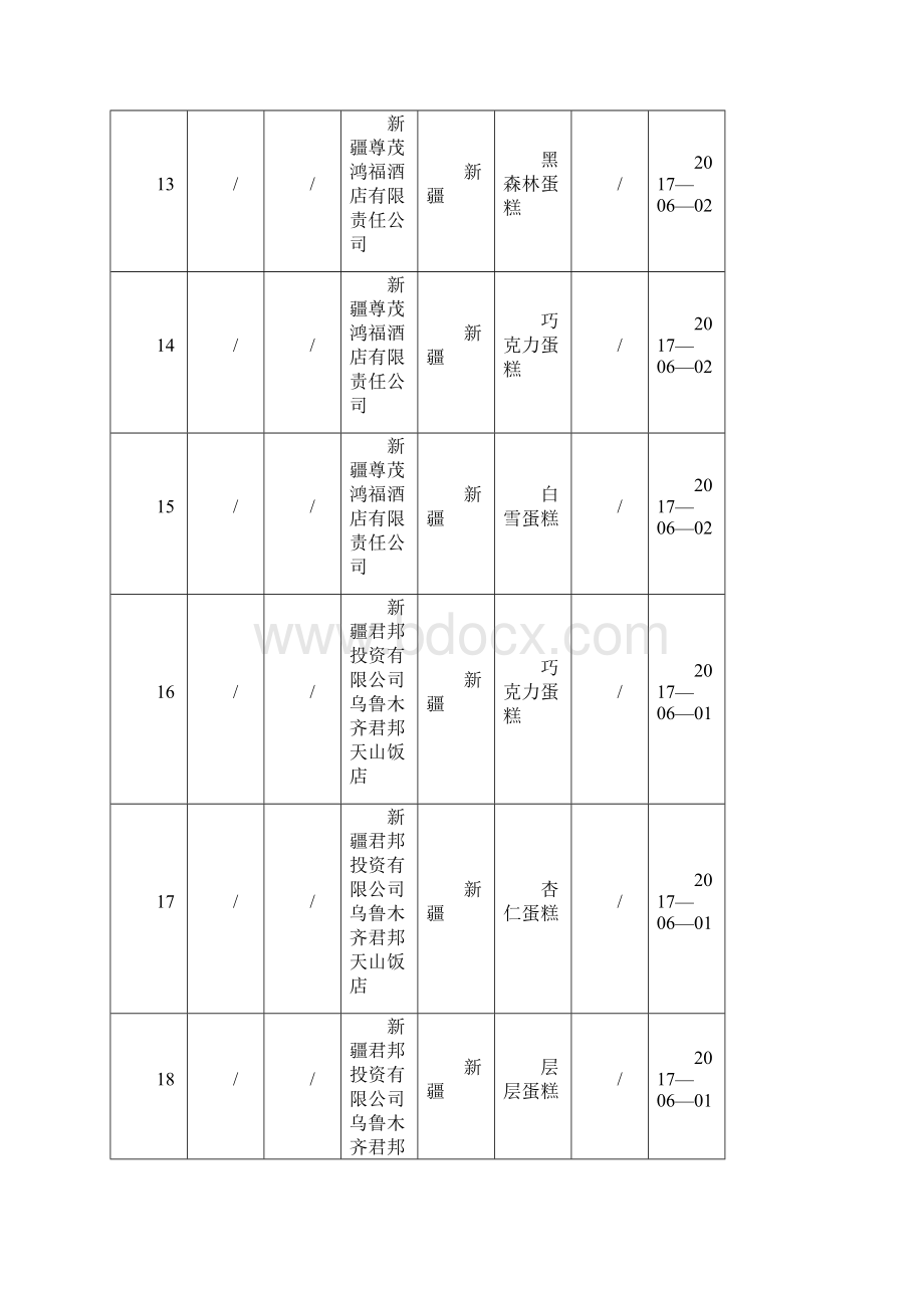 餐饮食品监督抽检产品合格信息.docx_第3页