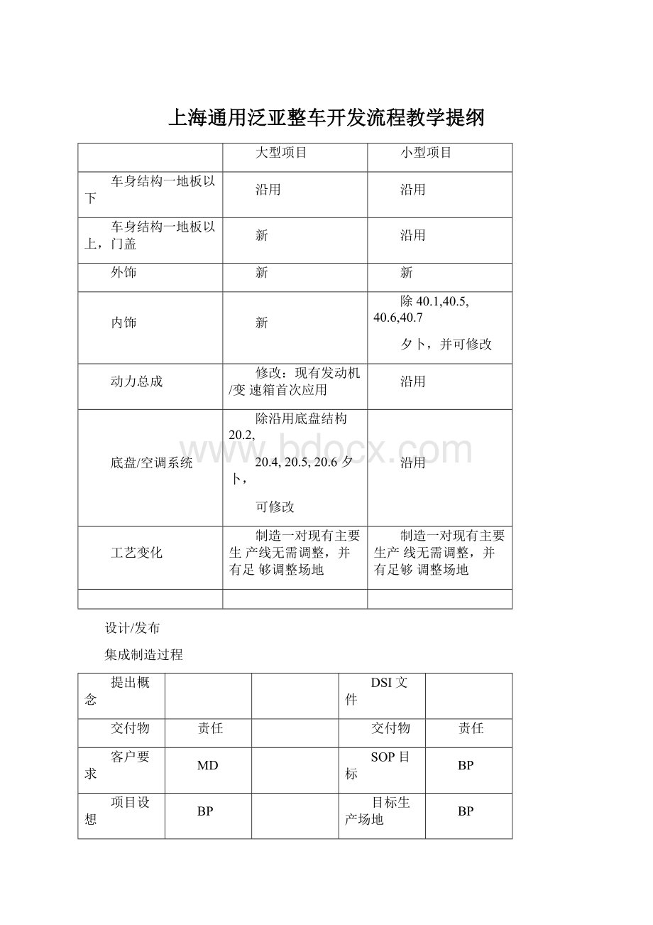 上海通用泛亚整车开发流程教学提纲.docx_第1页