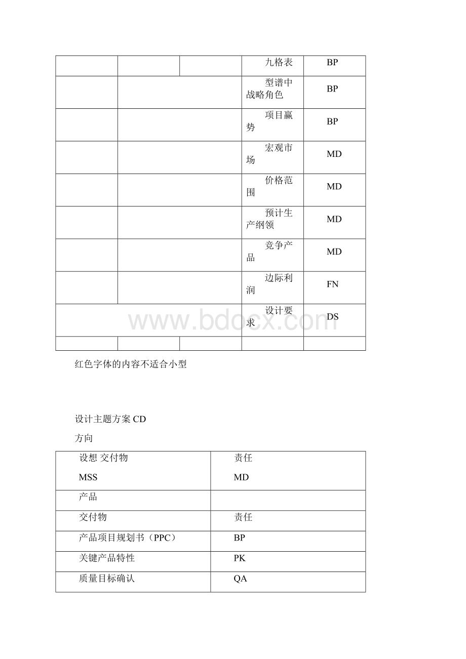 上海通用泛亚整车开发流程教学提纲.docx_第2页