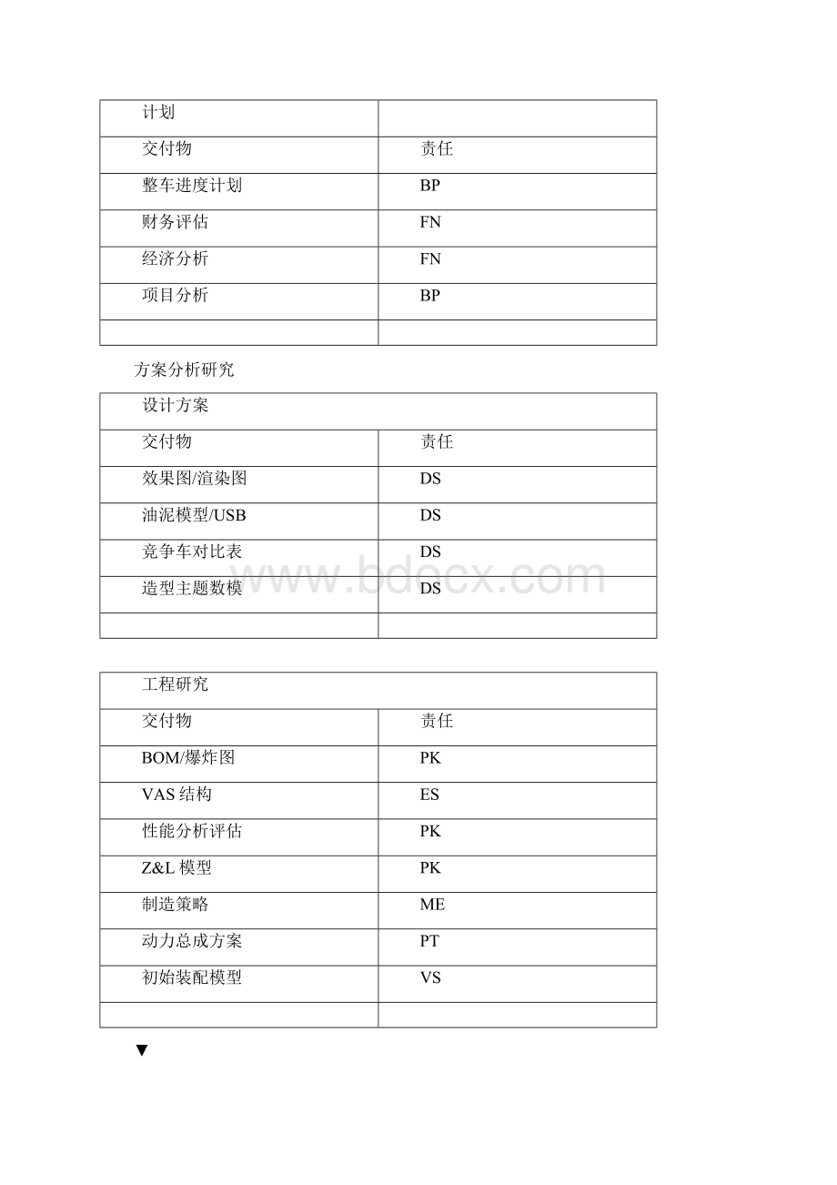 上海通用泛亚整车开发流程教学提纲Word下载.docx_第3页