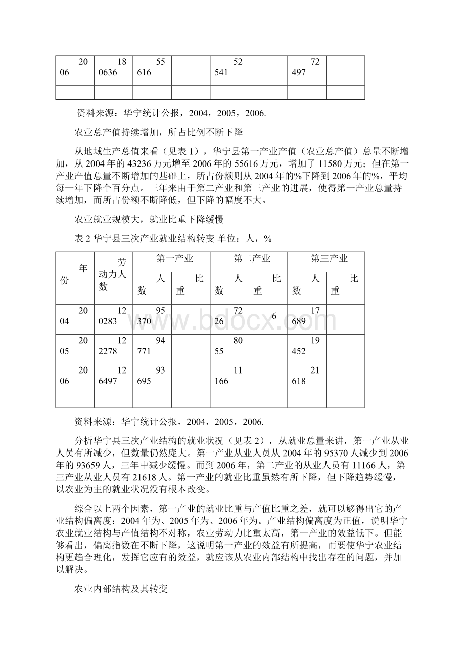 浅谈华宁县农业产业结构问题和建议Word格式.docx_第2页