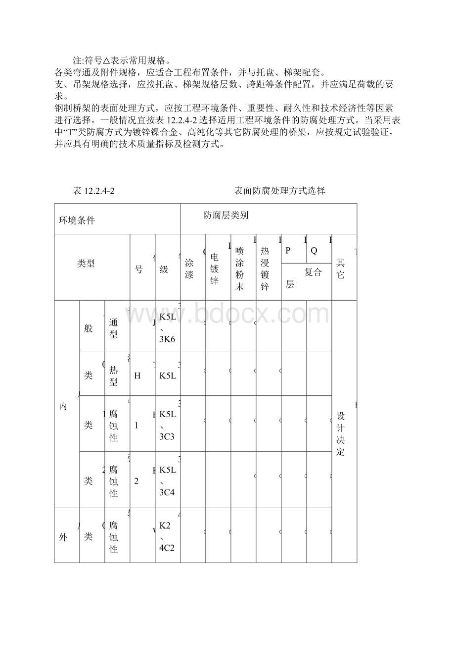 电缆桥架安装施工规范.docx_第3页