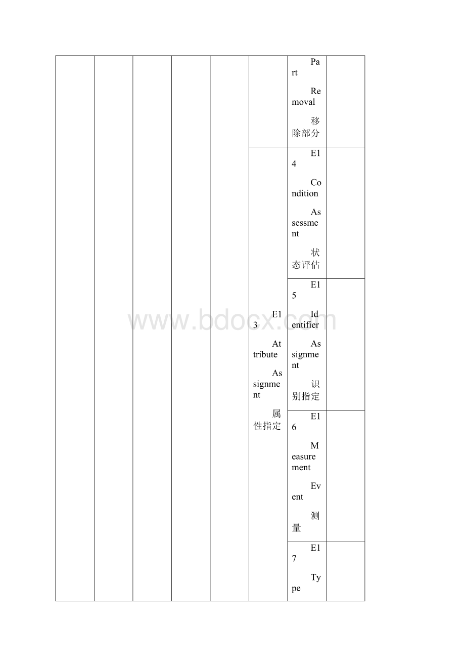 元数据参考模型CIDOCCRM与OAIS.docx_第3页