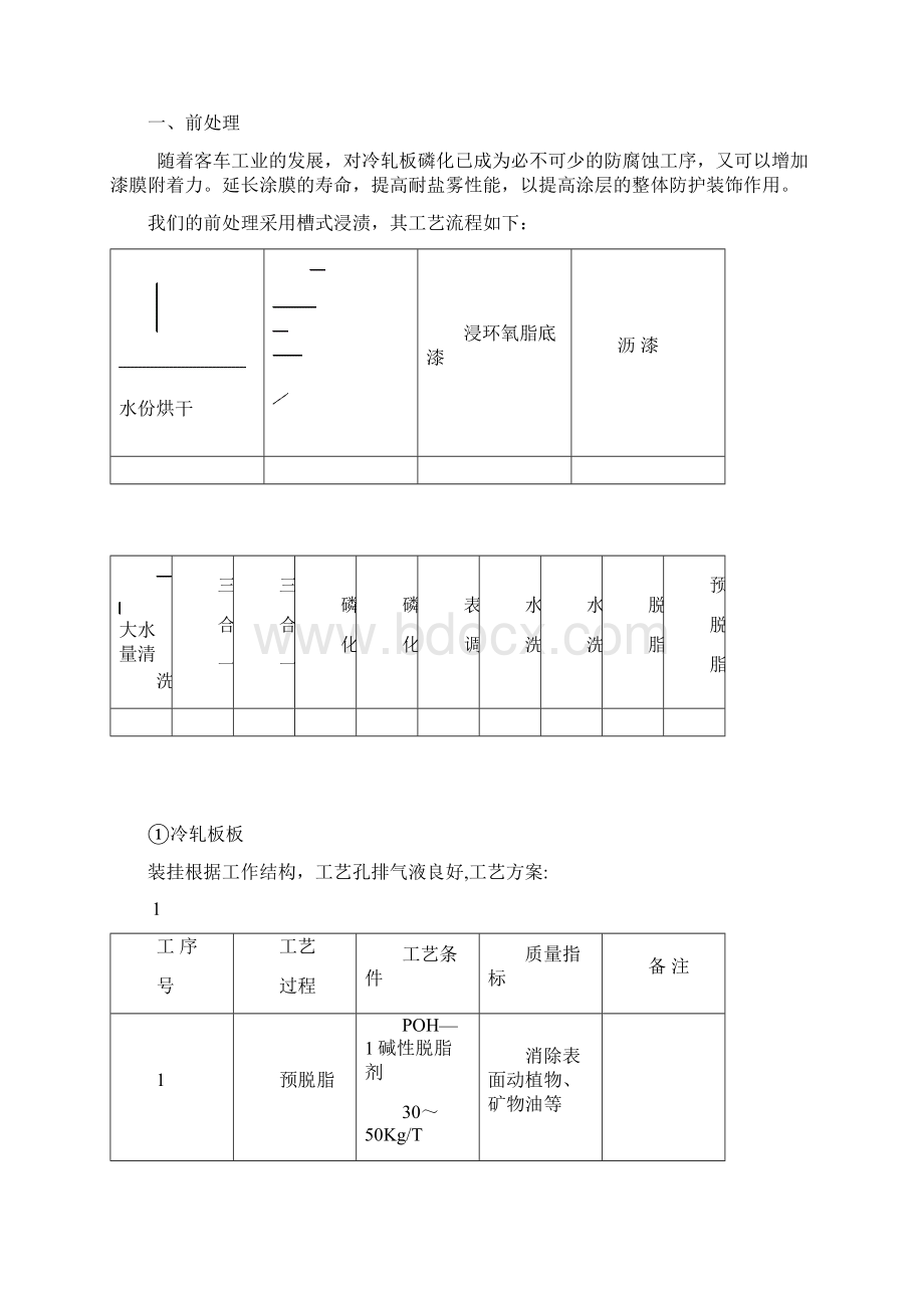 068浅谈多年从事公交客车涂装过程中.docx_第2页