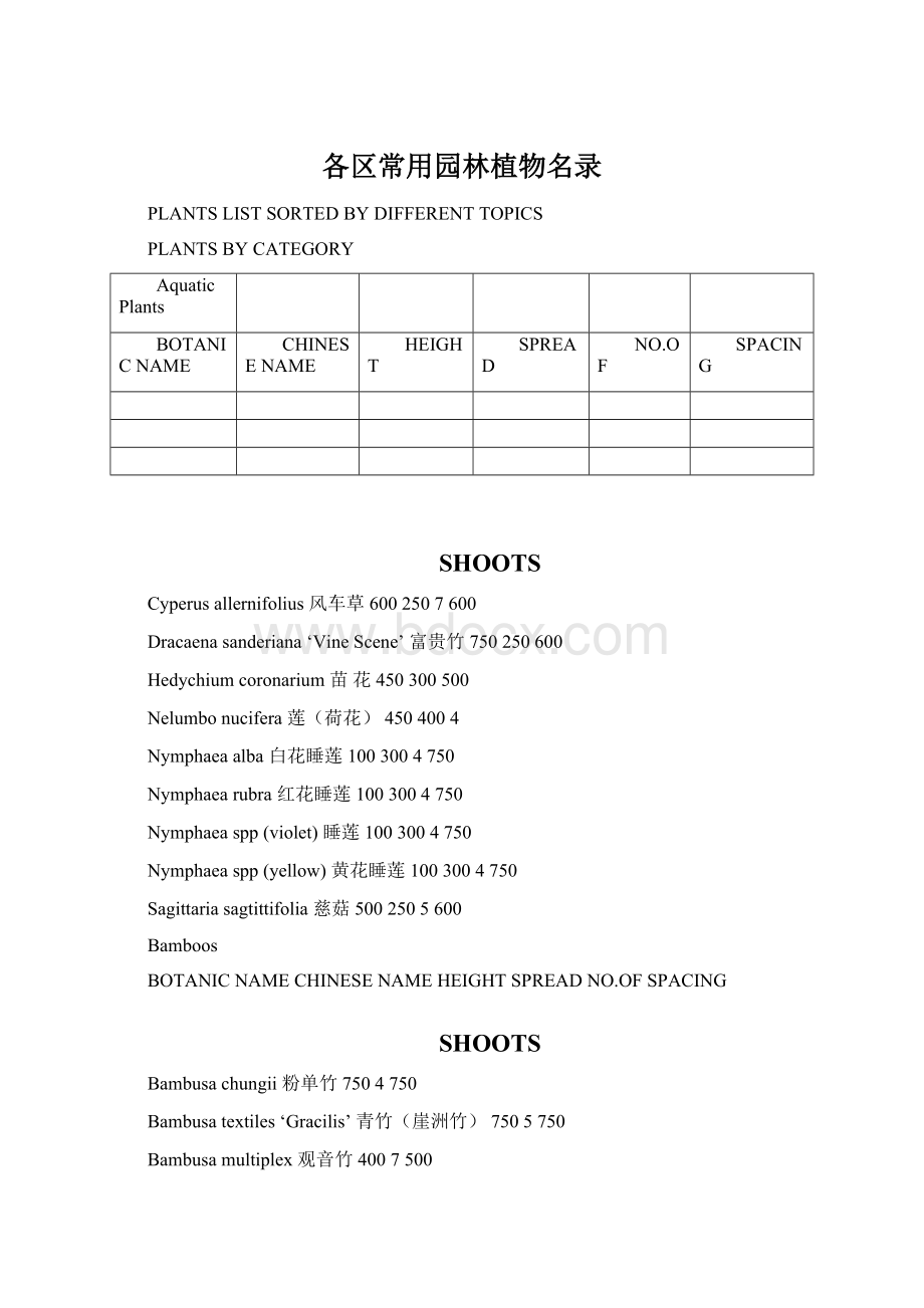 各区常用园林植物名录.docx_第1页