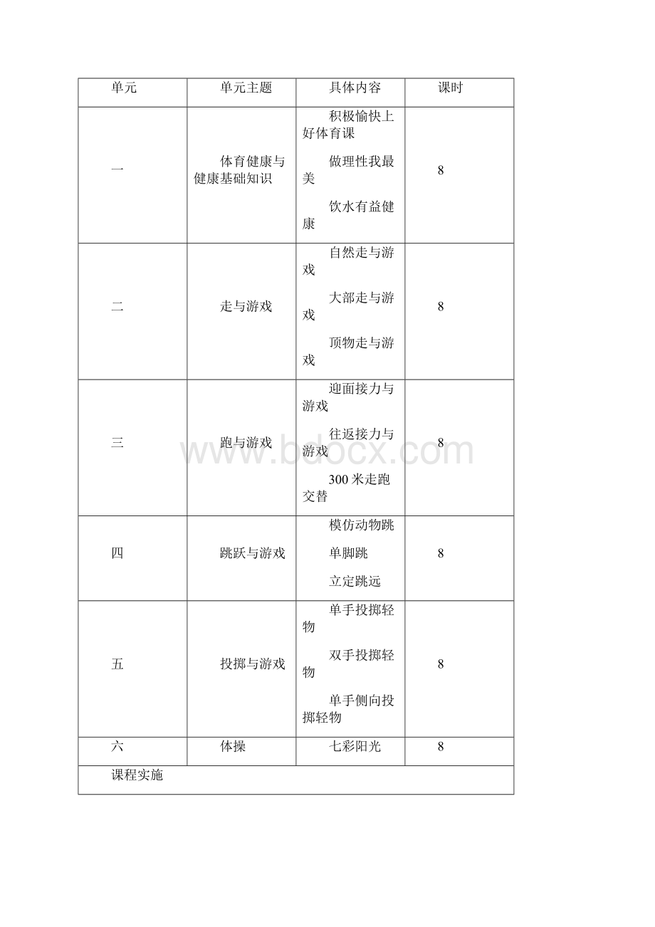 一年级体育上册课程纲要Word文档格式.docx_第3页