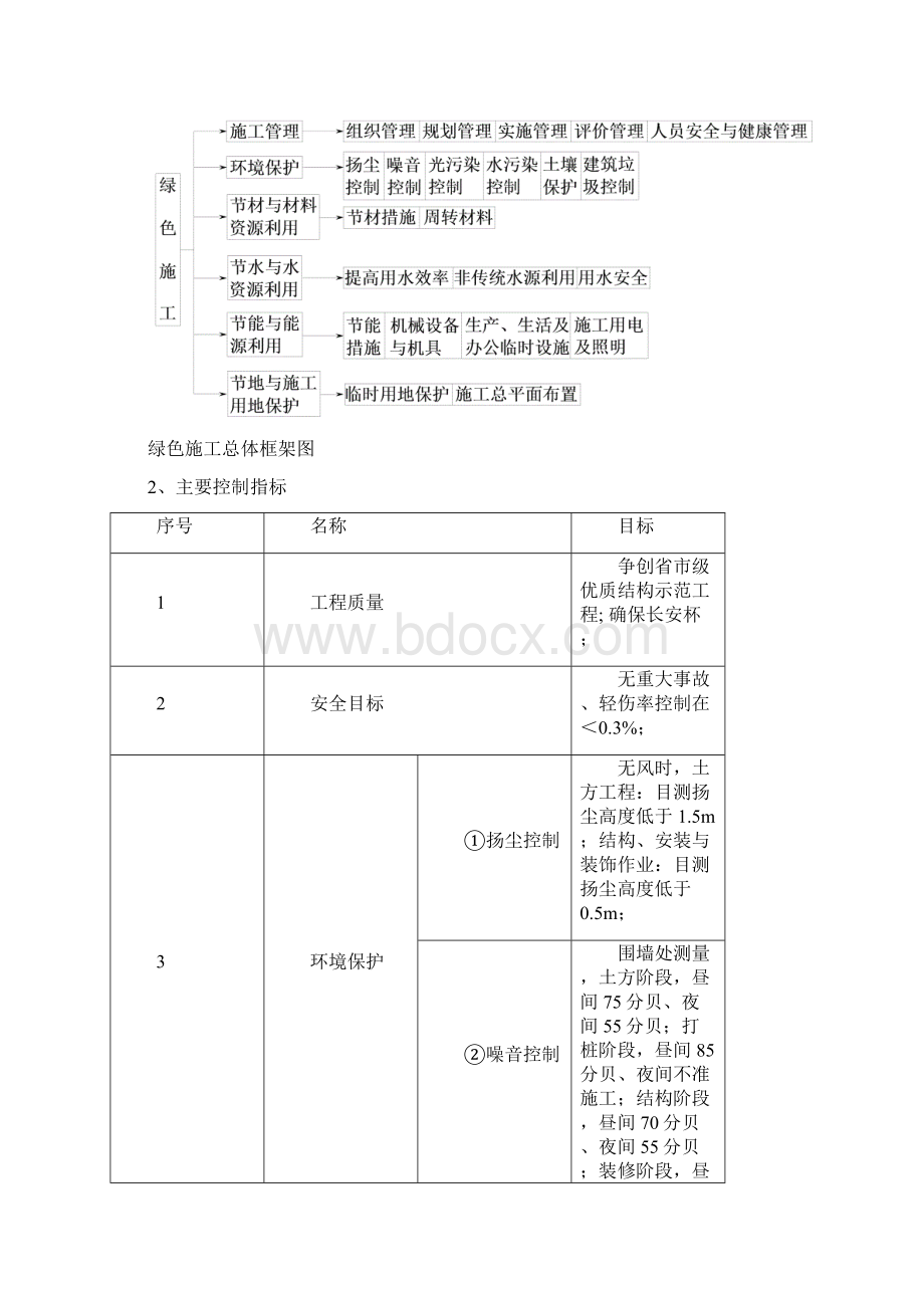 绿色施工组织设计.docx_第3页