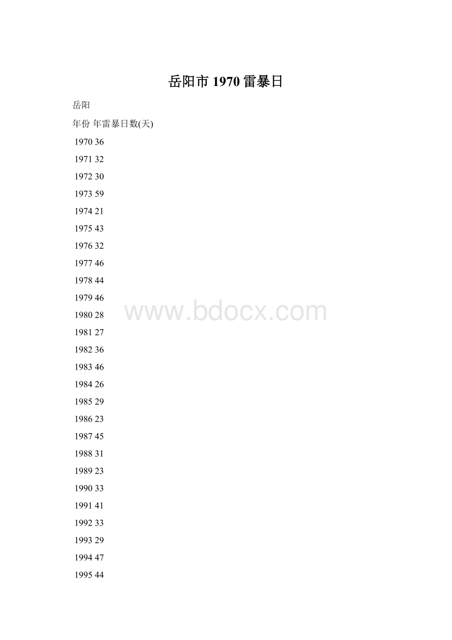 岳阳市1970雷暴日Word下载.docx