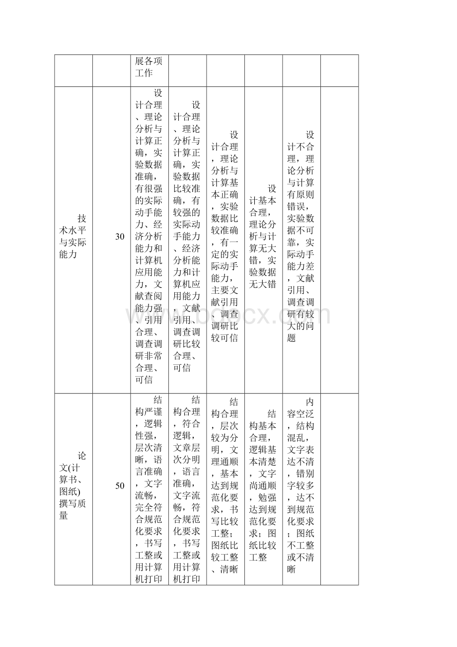 单相PWM整流电路设计电力电子课程设计Word下载.docx_第2页