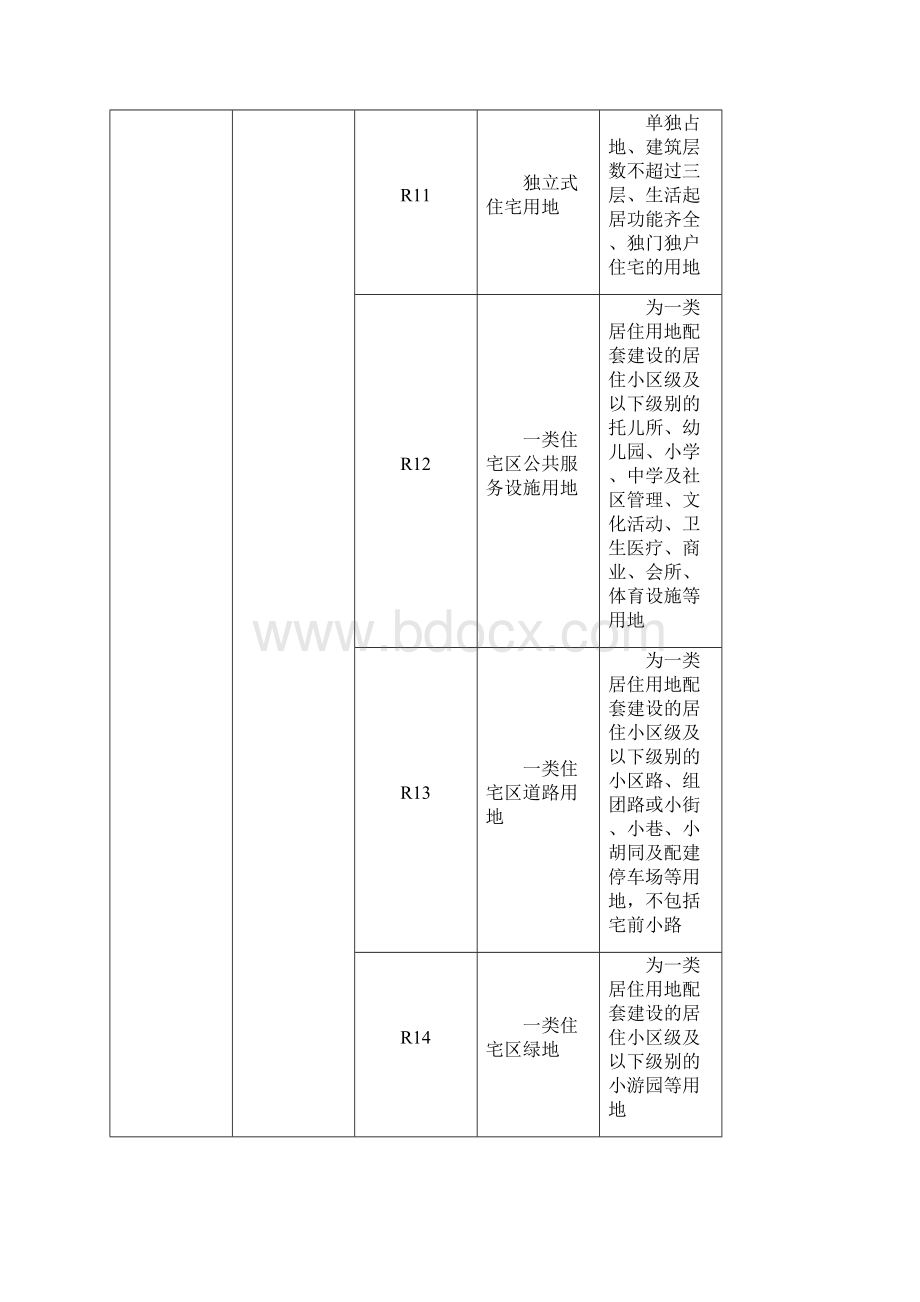 城市用地分类标准Word下载.docx_第2页