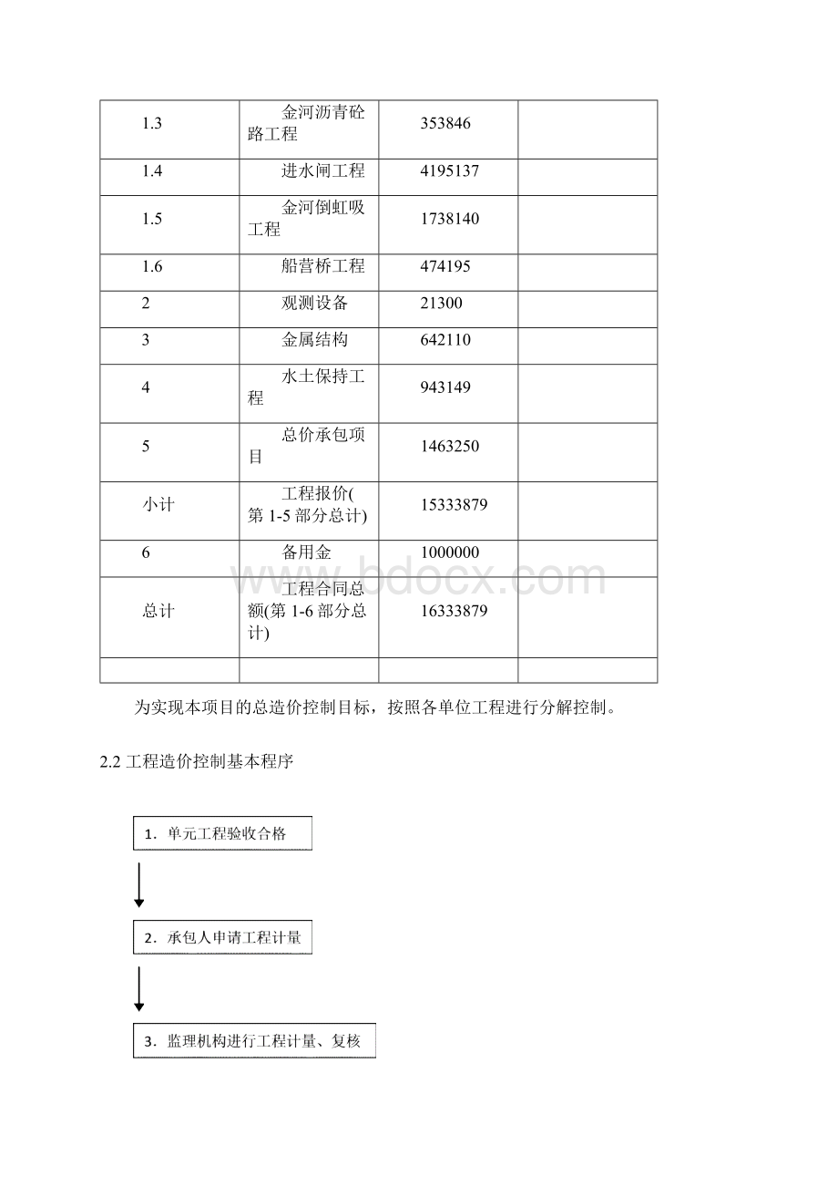 工程投资控制监理实施细则Word文档下载推荐.docx_第2页