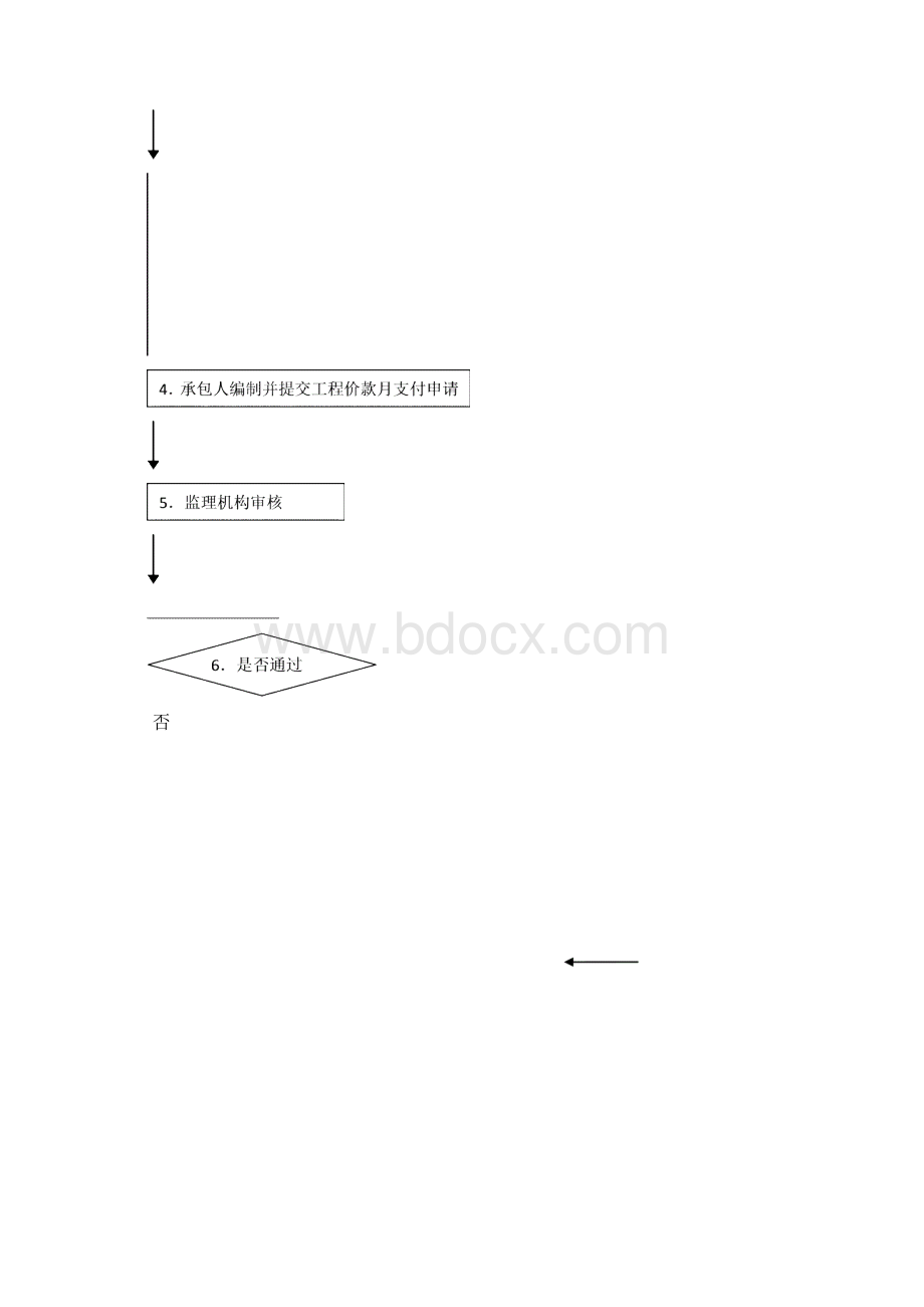 工程投资控制监理实施细则Word文档下载推荐.docx_第3页