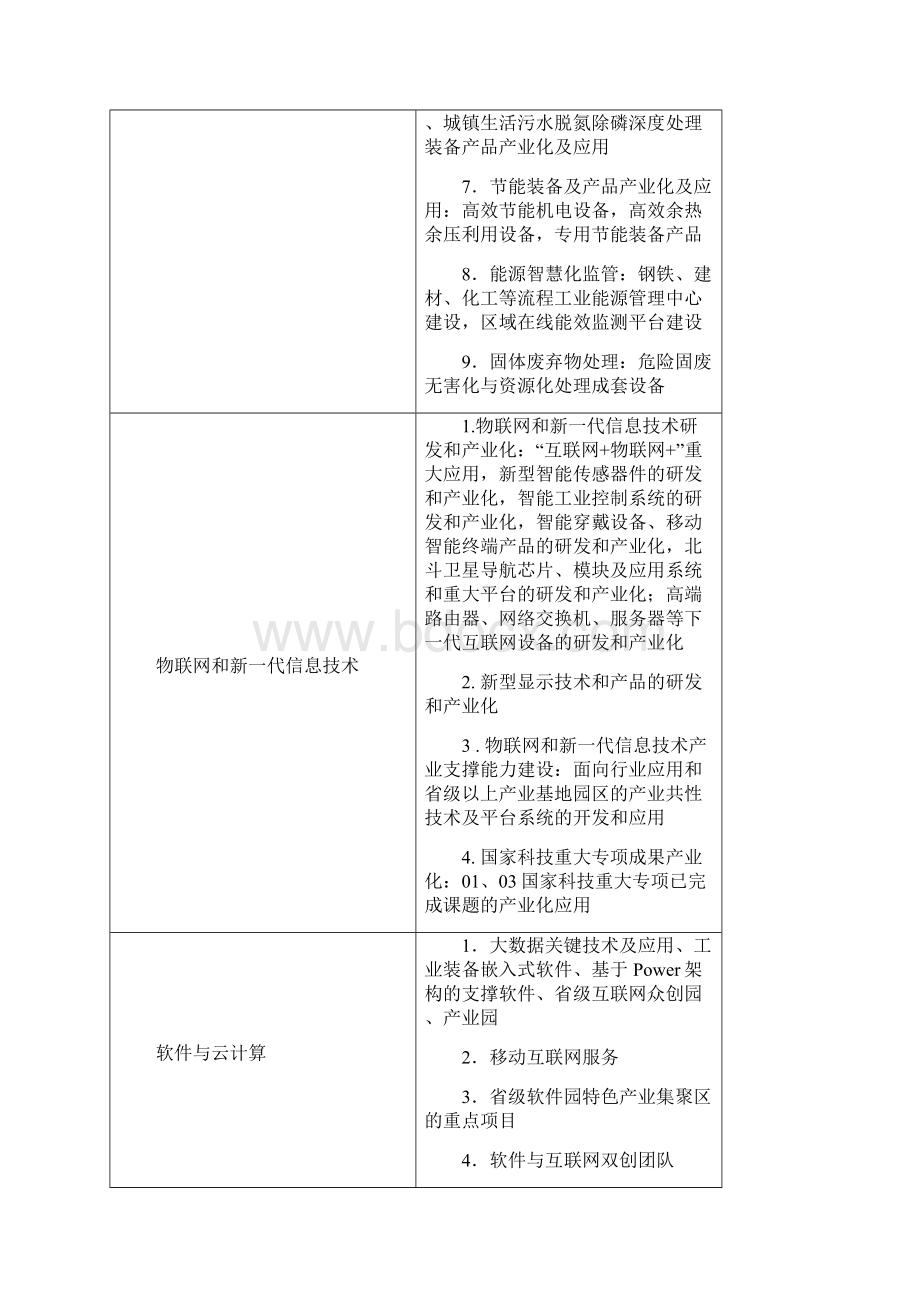 项目申报领域及重点支持内容.docx_第3页