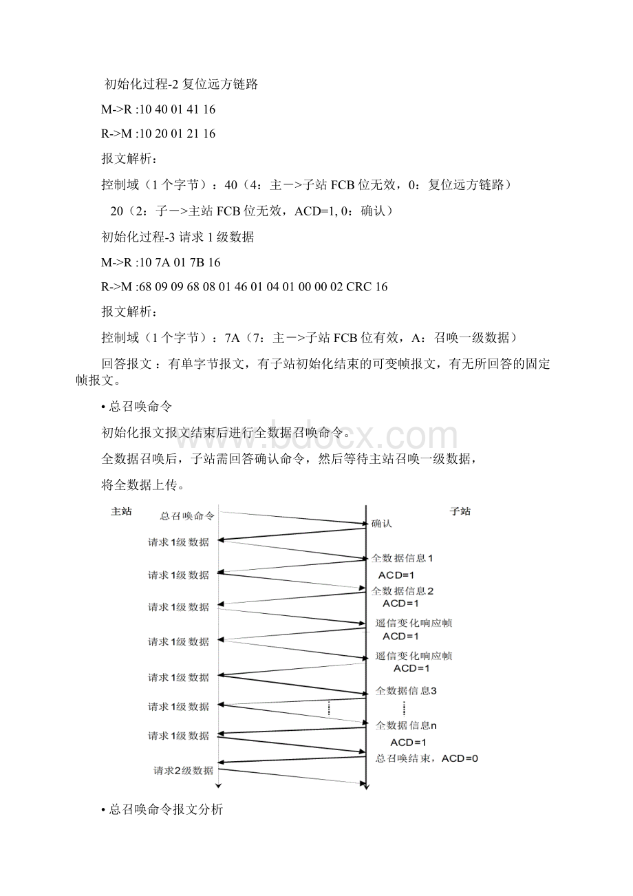 101规约报文传输过程数据传输方式.docx_第3页