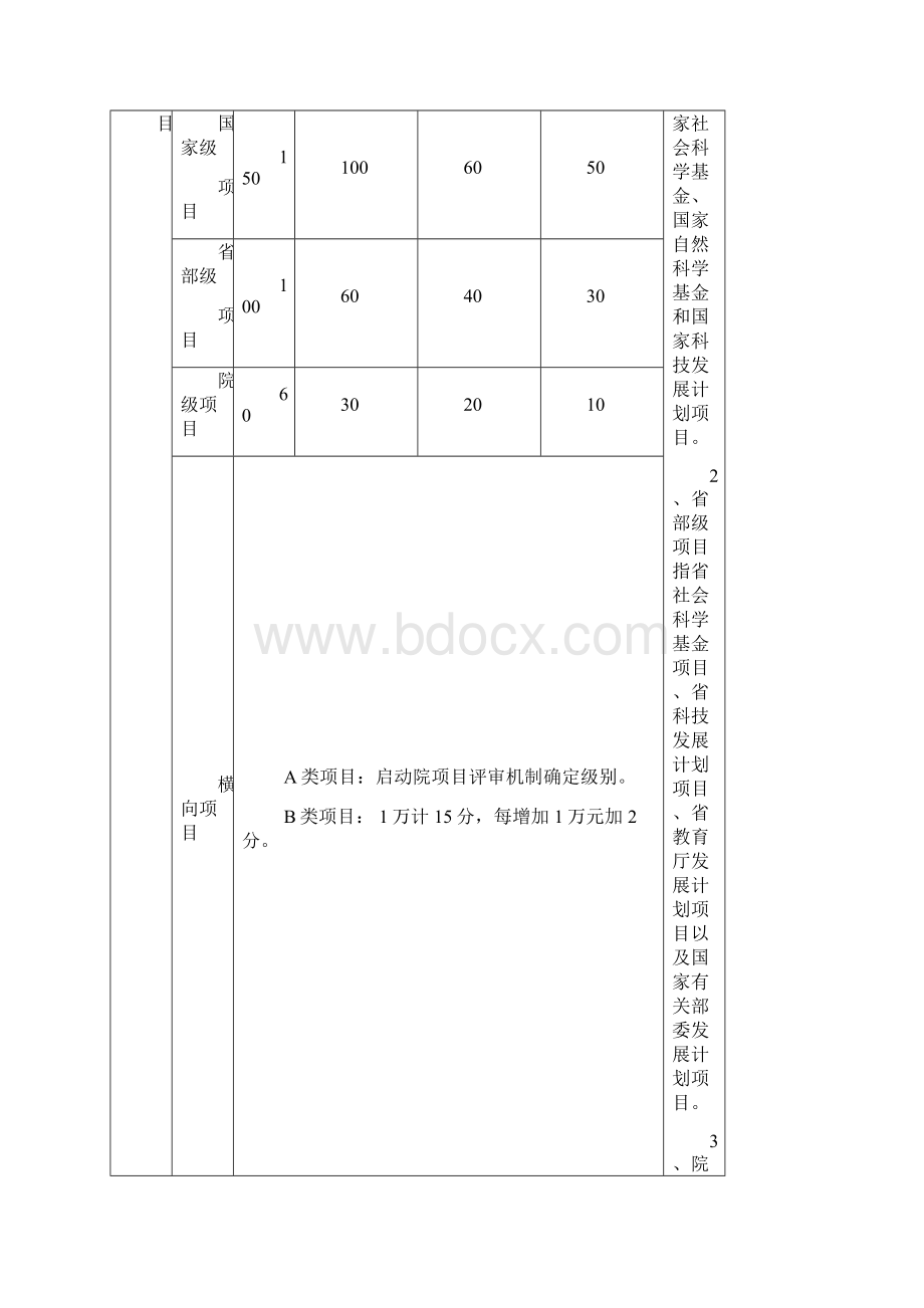 科研人员考核管理办法吉林社会科学院Word格式.docx_第3页