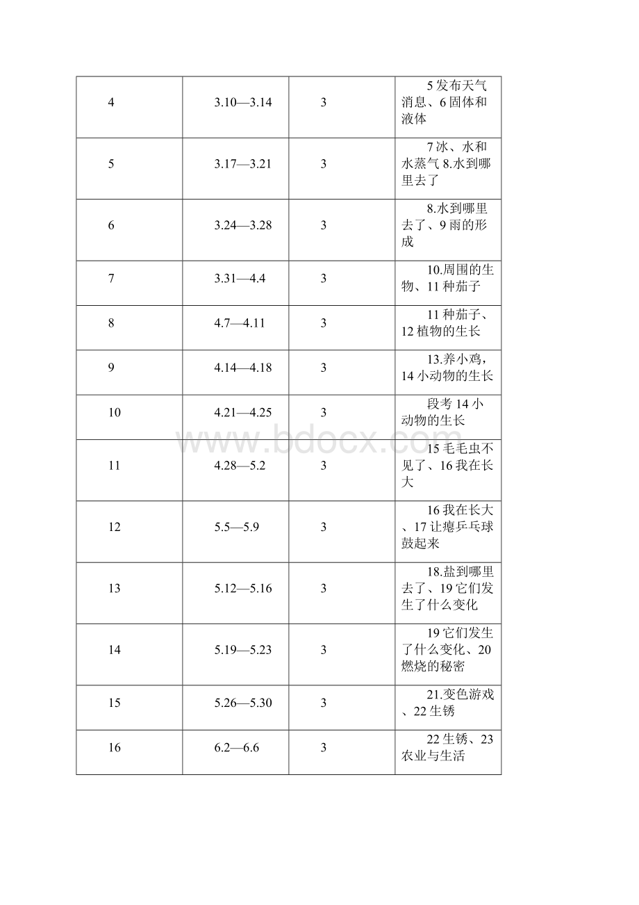 冀教版小学四年级科学教案.docx_第3页