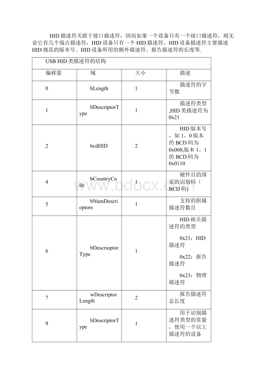 USB HID协议.docx_第2页