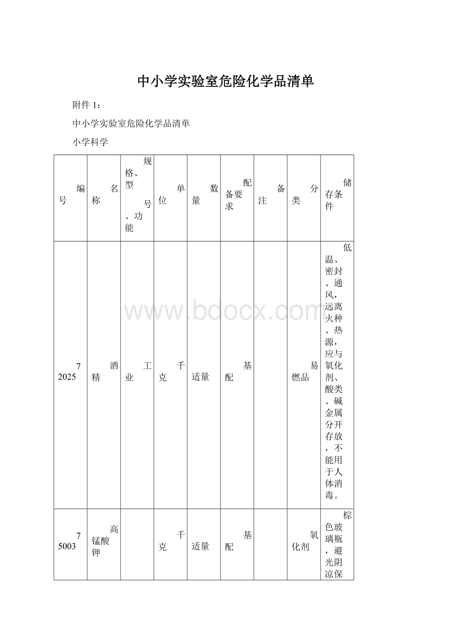 中小学实验室危险化学品清单Word下载.docx_第1页