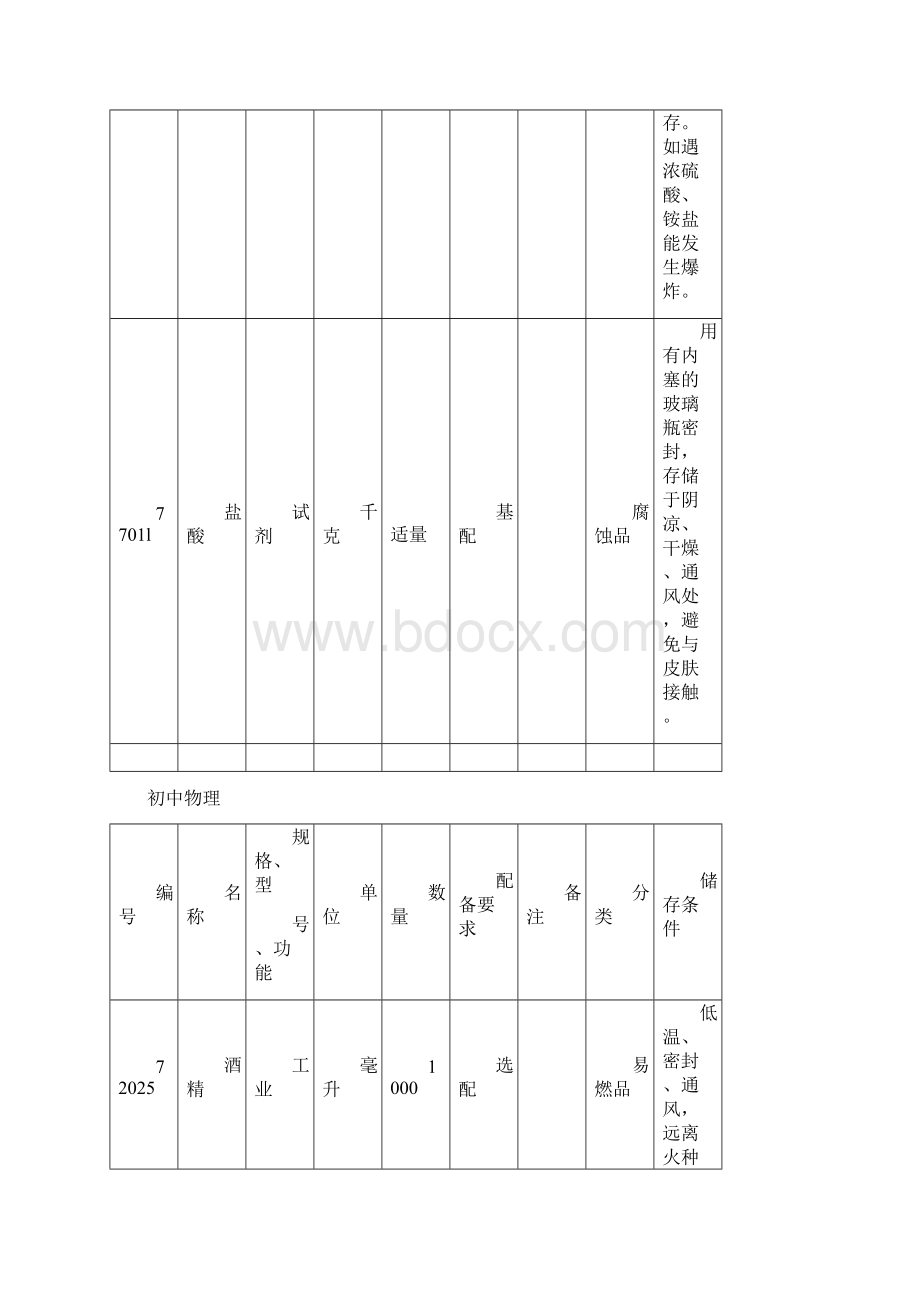 中小学实验室危险化学品清单Word下载.docx_第2页