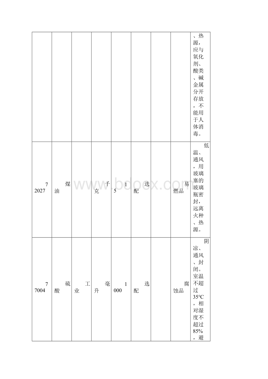 中小学实验室危险化学品清单Word下载.docx_第3页