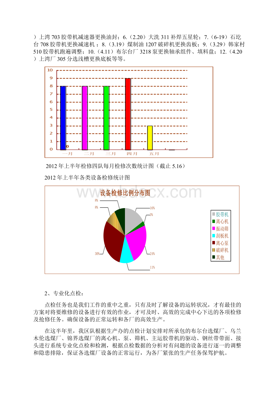 检修四队上半年工作总结Word格式文档下载.docx_第3页