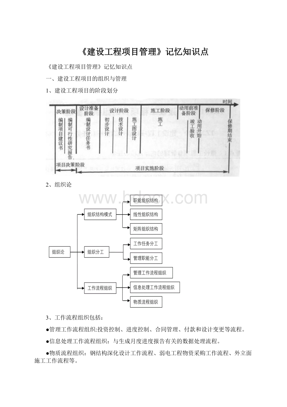 《建设工程项目管理》记忆知识点Word格式文档下载.docx_第1页