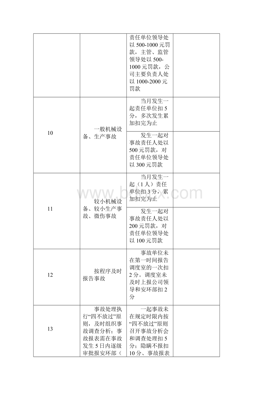 聚丰安全环目标管理考核办法.docx_第3页