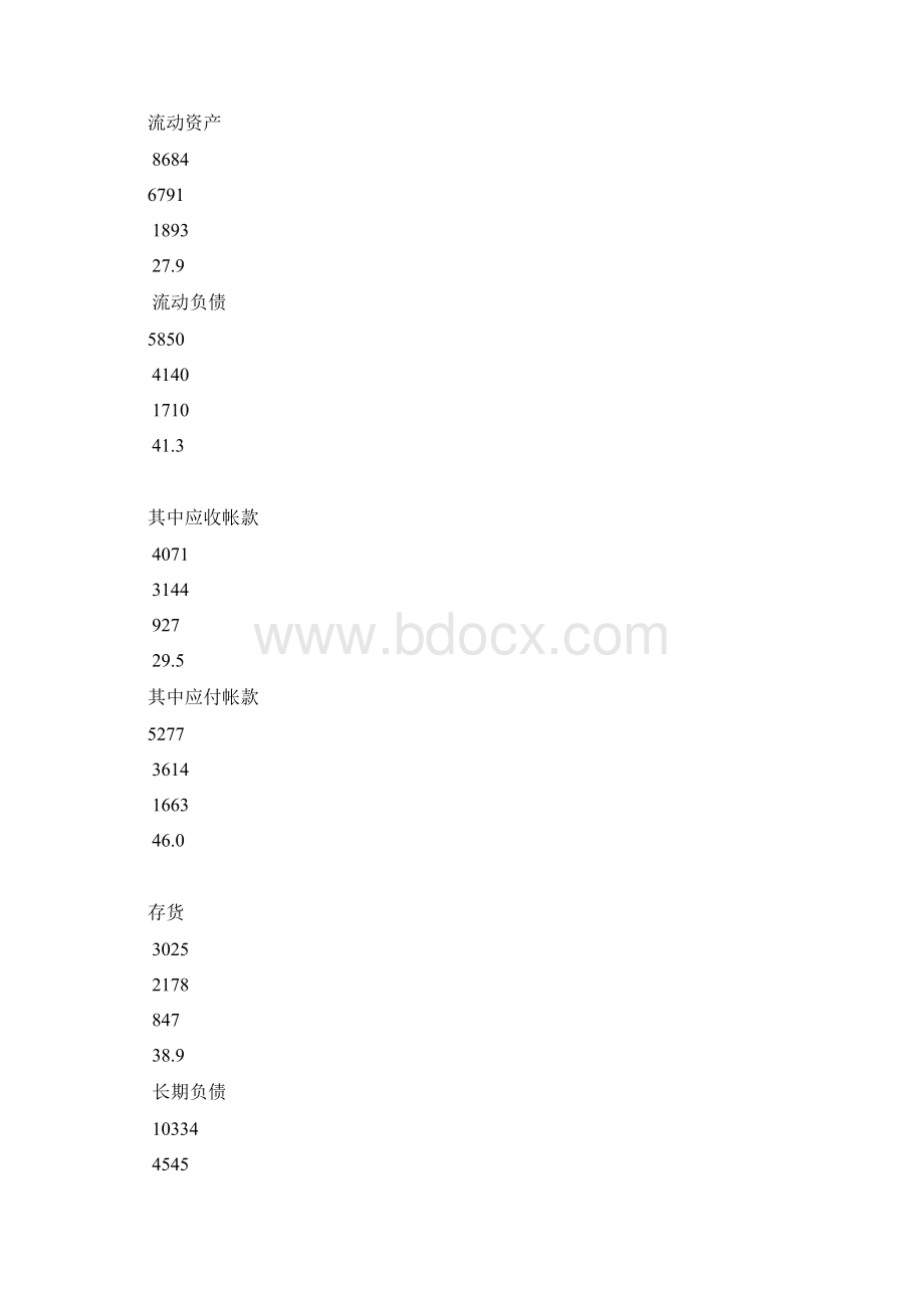 财务报表分析形成性考核册作业1参考答案.docx_第3页