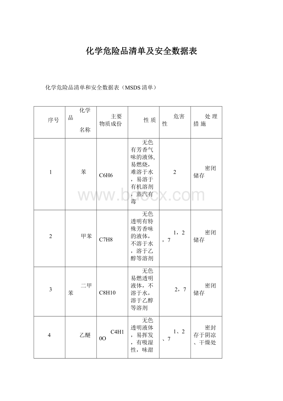 化学危险品清单及安全数据表.docx_第1页