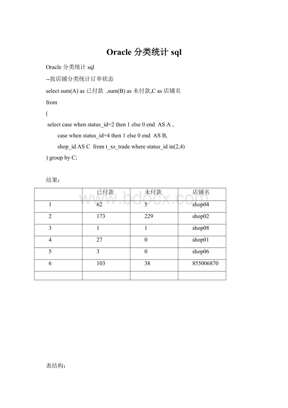 Oracle 分类统计sql.docx