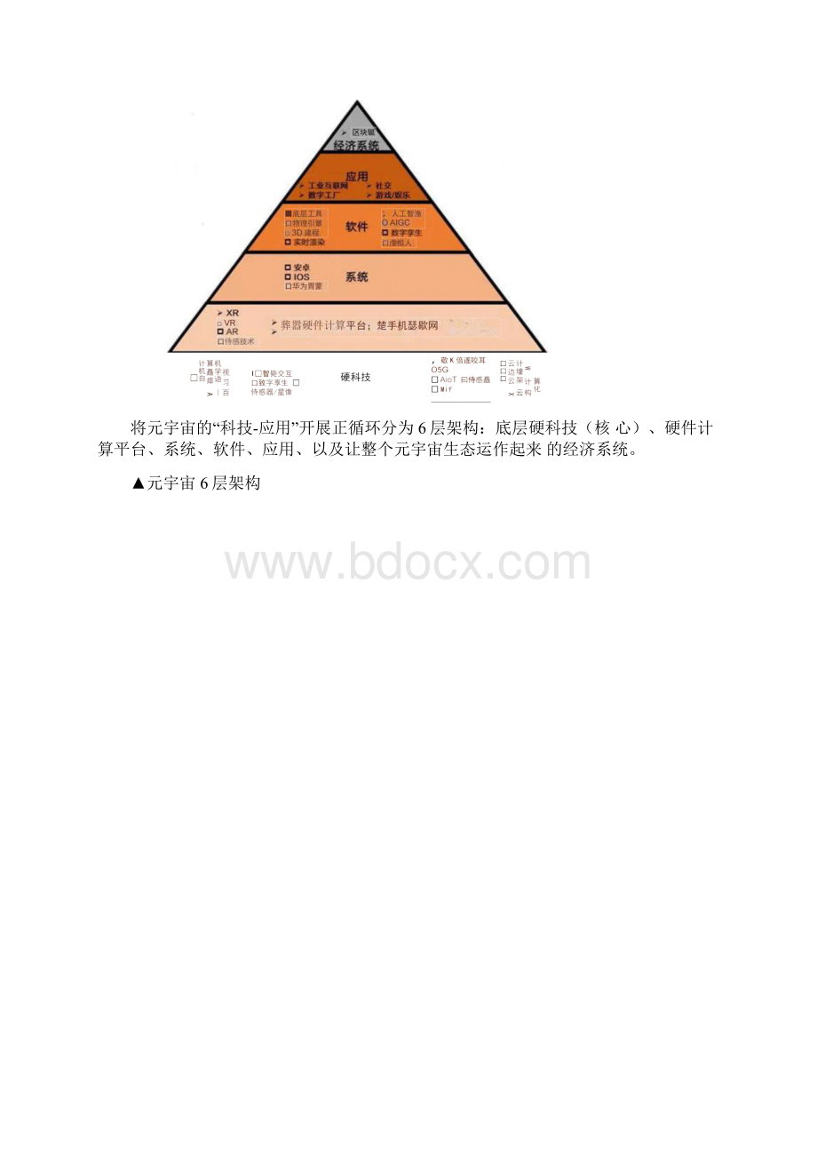 元宇宙产业技术创新研究报告.docx_第3页