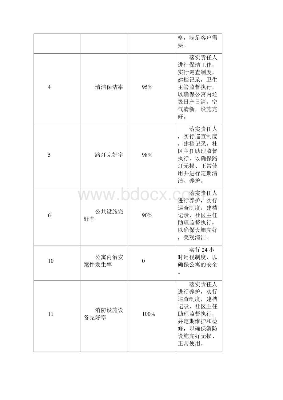 学生公寓社区化酒店式管理方案.docx_第2页