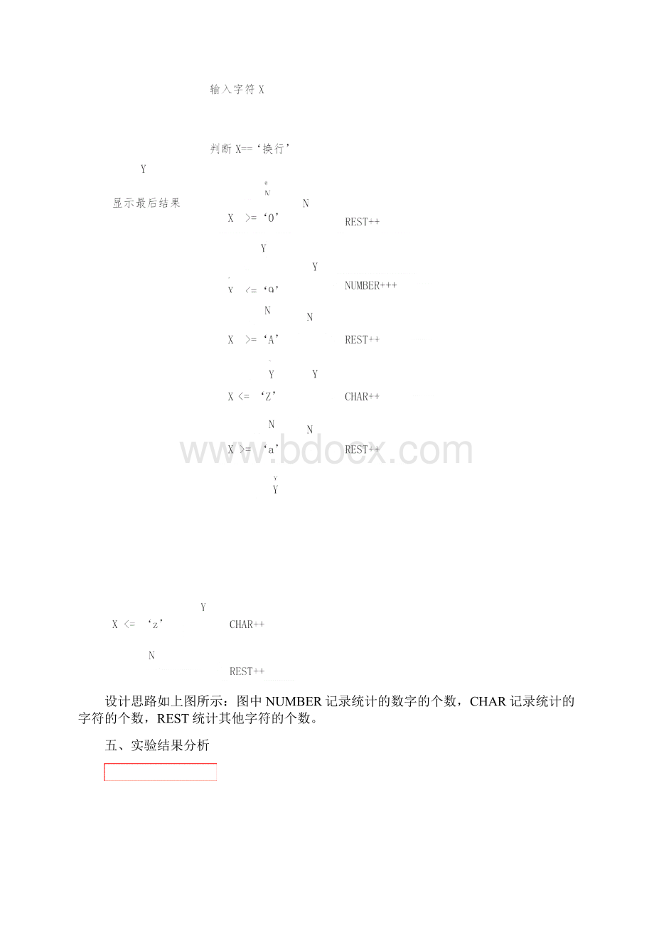 统计键盘输入字符和数字个数实验报告Word下载.docx_第2页