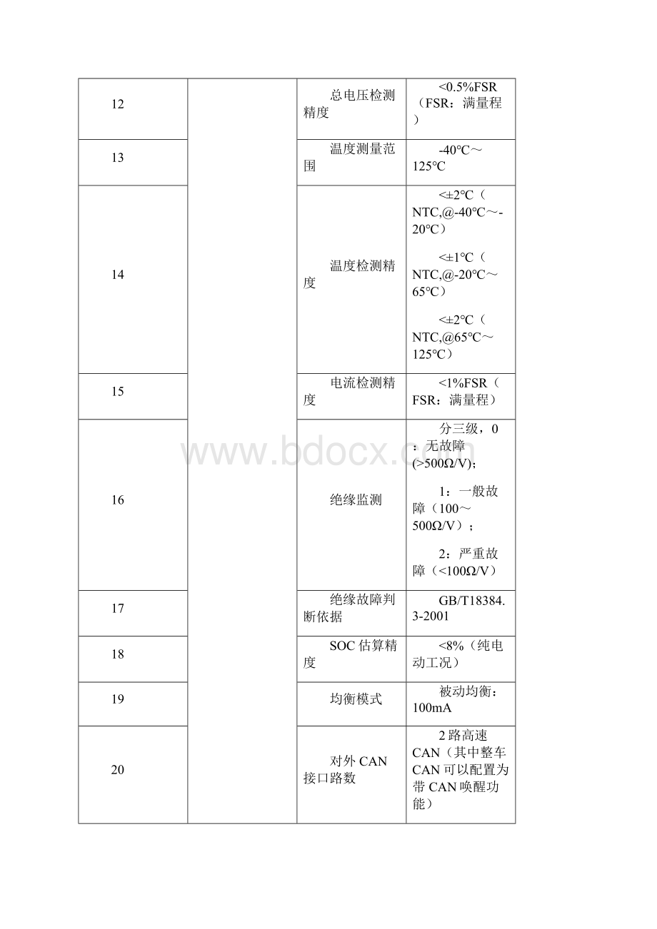 电池管理系统技术协议Word格式文档下载.docx_第3页