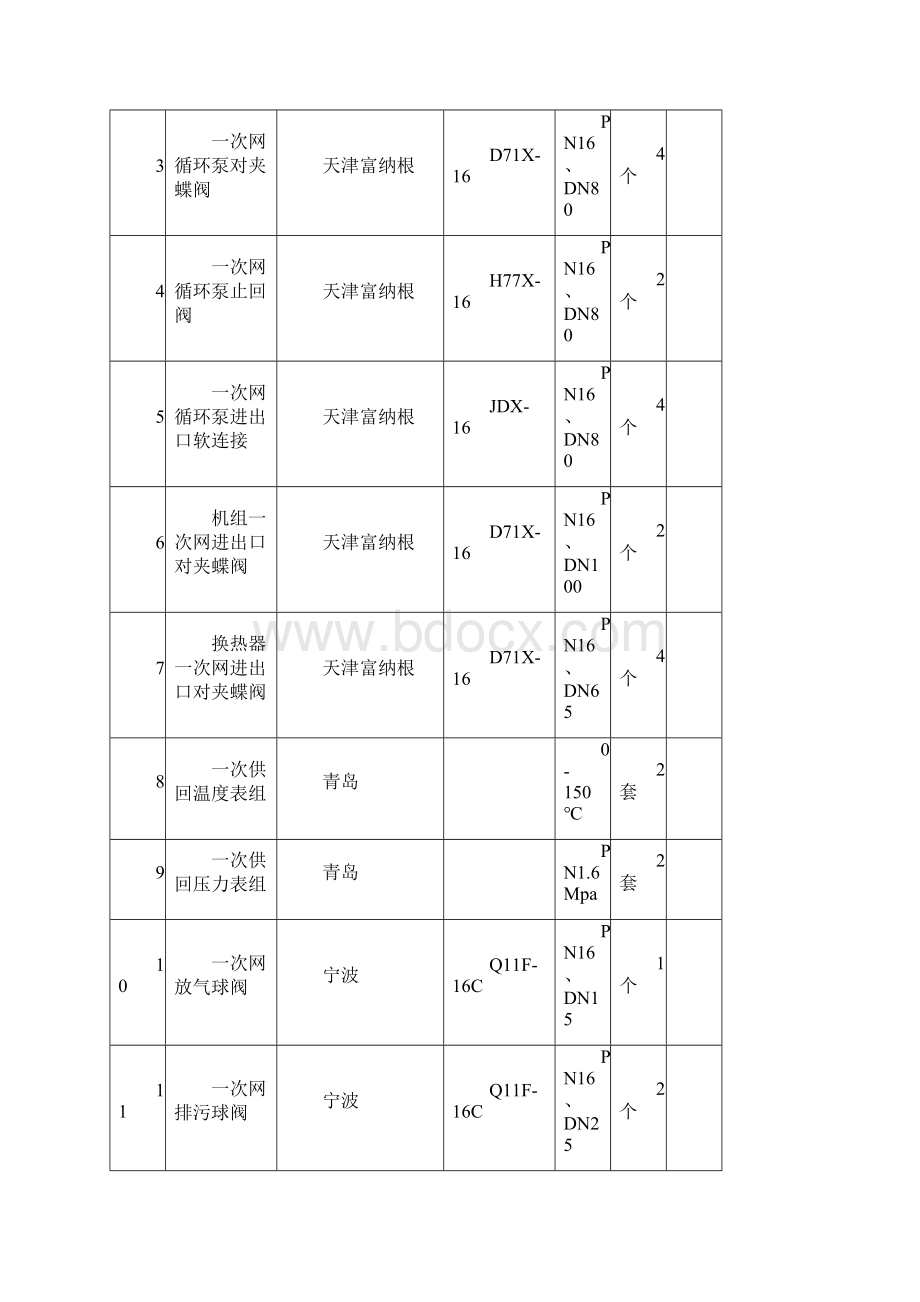 黑龙江嫩江全自动机组配置单DOCWord文件下载.docx_第2页