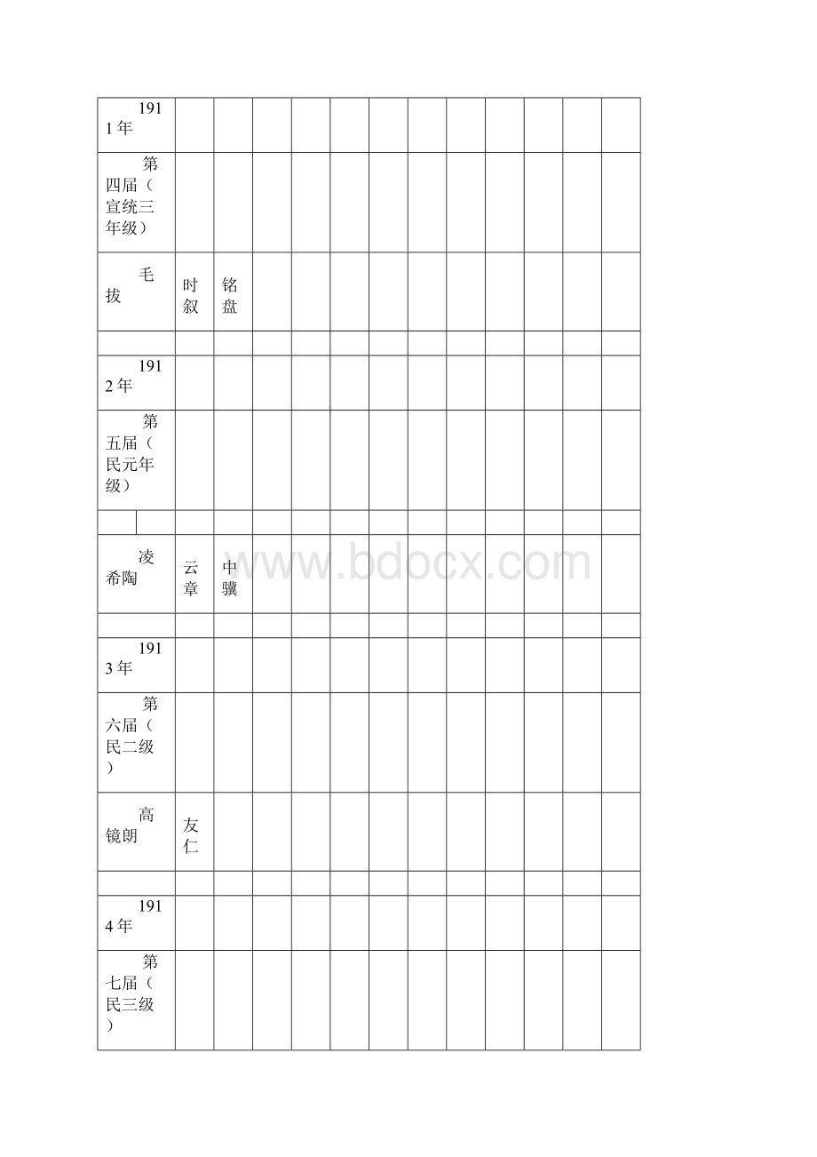 秀州中学历届学生名录1907.docx_第2页