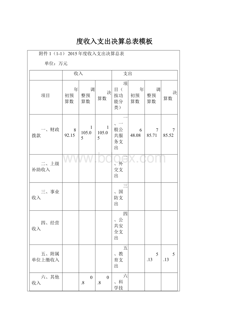 度收入支出决算总表模板.docx