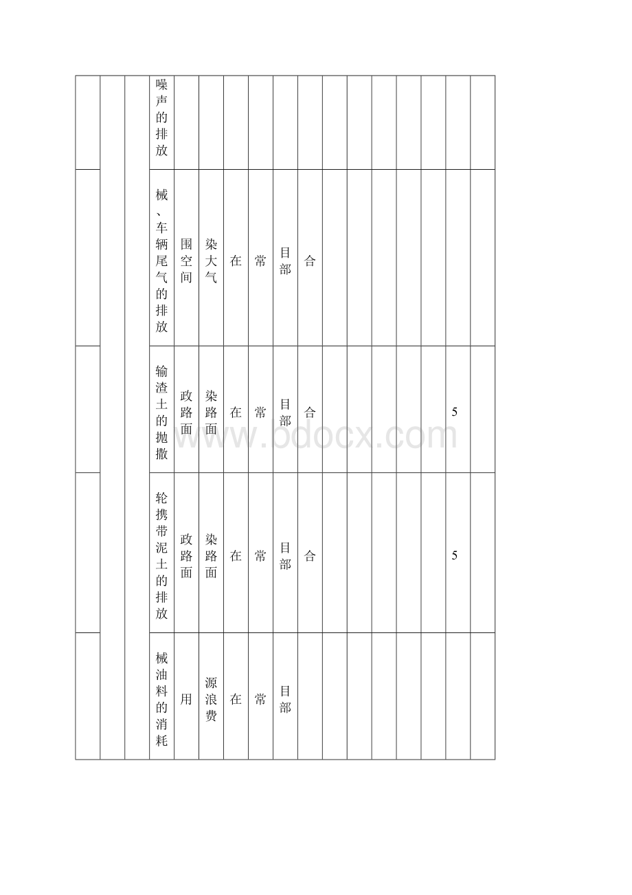 最全的市政工程环境因素识别评价表Word格式文档下载.docx_第2页