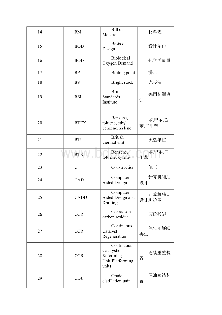 石油化工英文缩写Word文件下载.docx_第2页