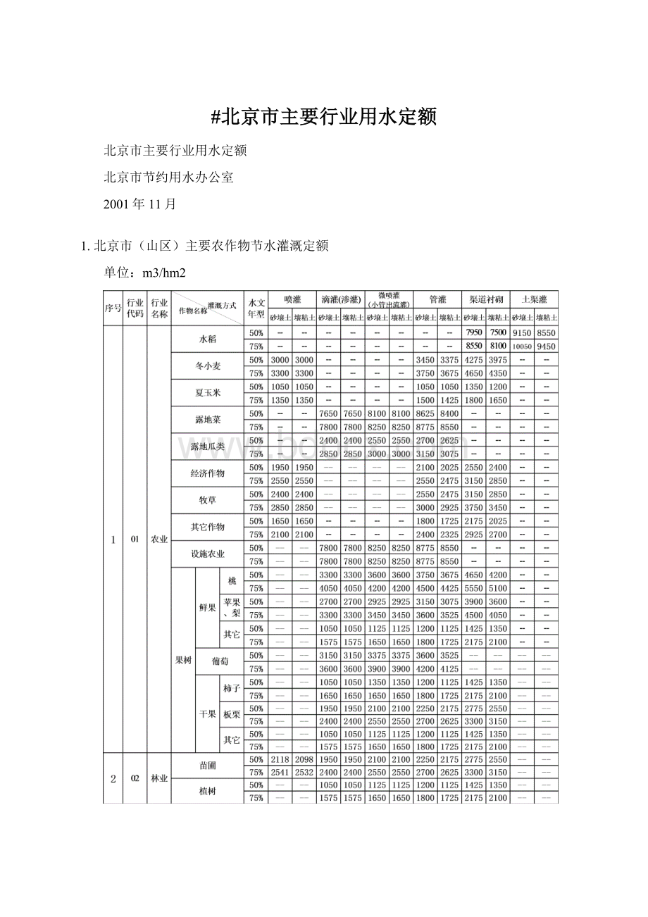 #北京市主要行业用水定额.docx_第1页