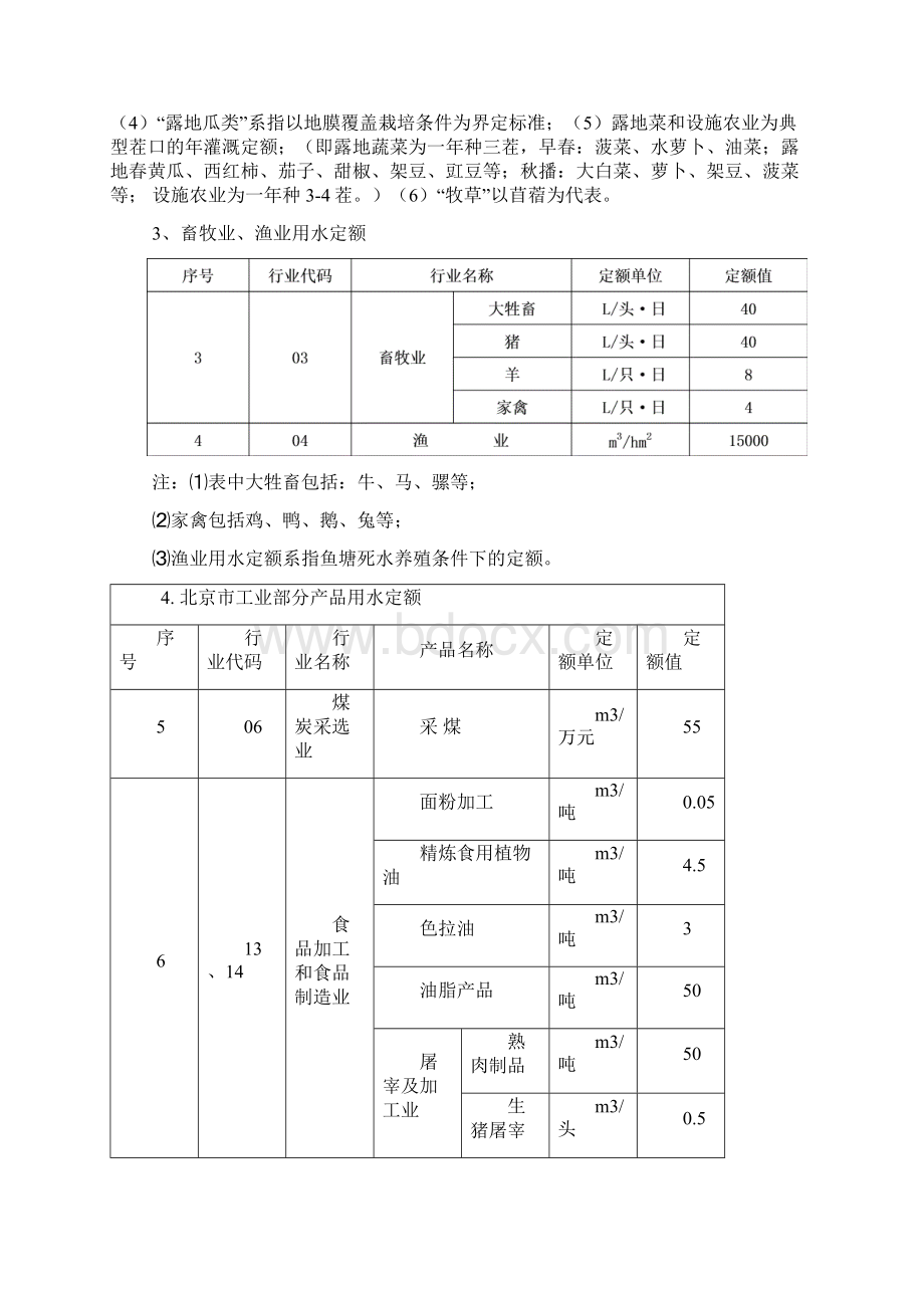 #北京市主要行业用水定额.docx_第3页