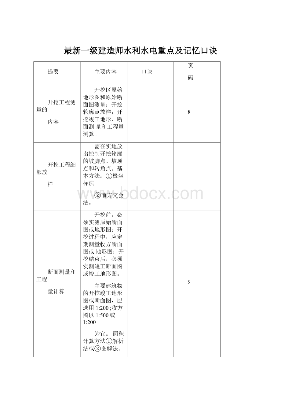 最新一级建造师水利水电重点及记忆口诀Word文件下载.docx