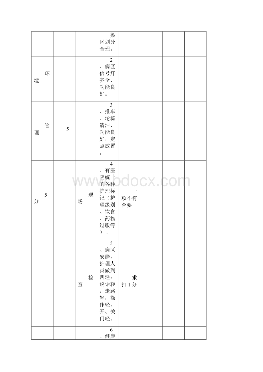 ICU工作质量考核评分标准.docx_第3页