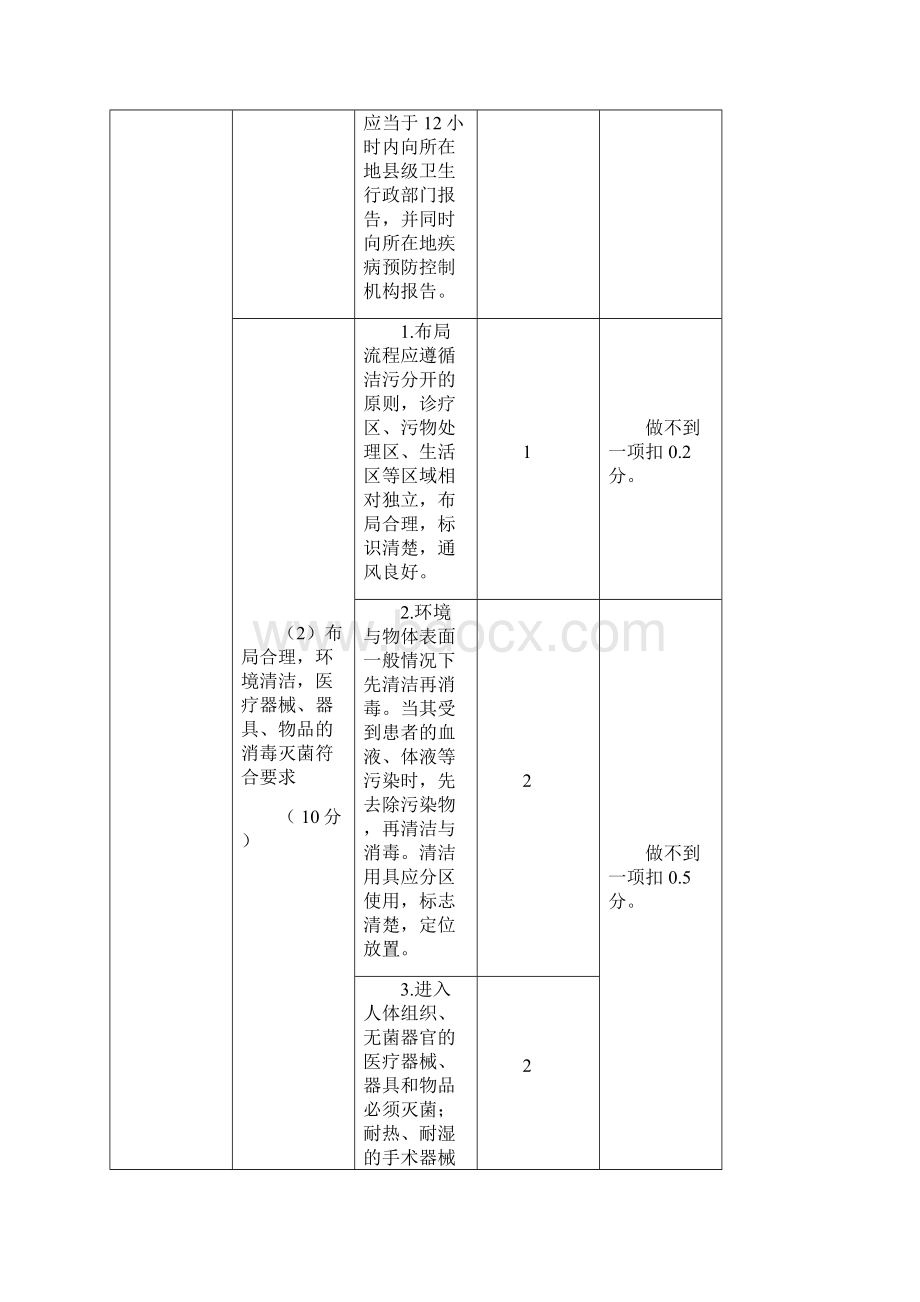 基层医院院感标准.docx_第3页