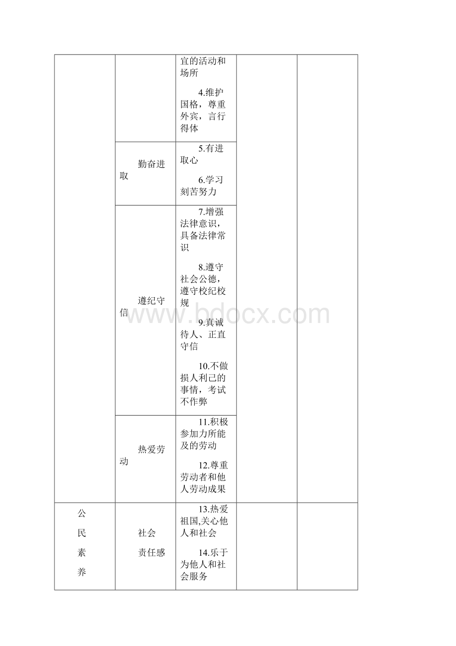 学生综合素质评价实施方案及细则改文档格式.docx_第3页