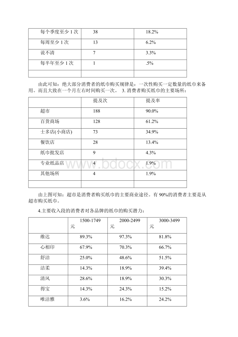 心相印策划营销.docx_第3页