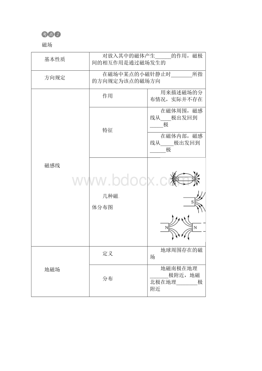 考前100天中考物理考点复习学案第21讲 电与磁 信息的传递.docx_第2页