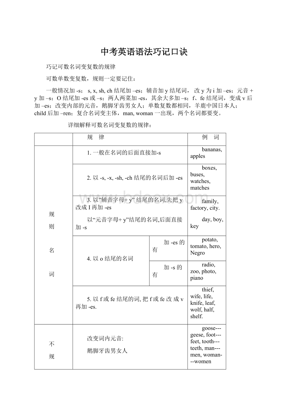 中考英语语法巧记口诀.docx