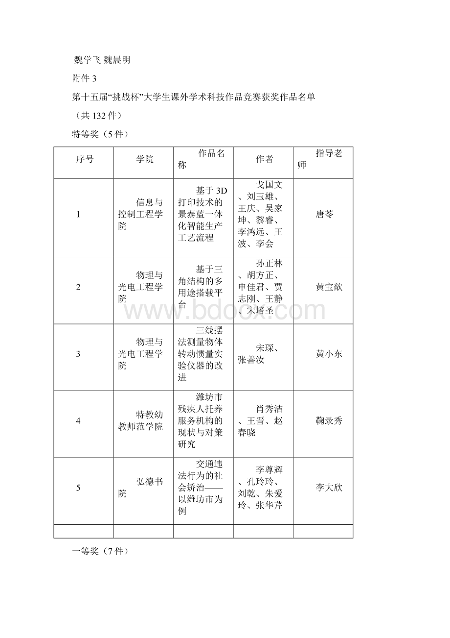 大学生课外学术科技作品竞赛doc文档格式.docx_第3页