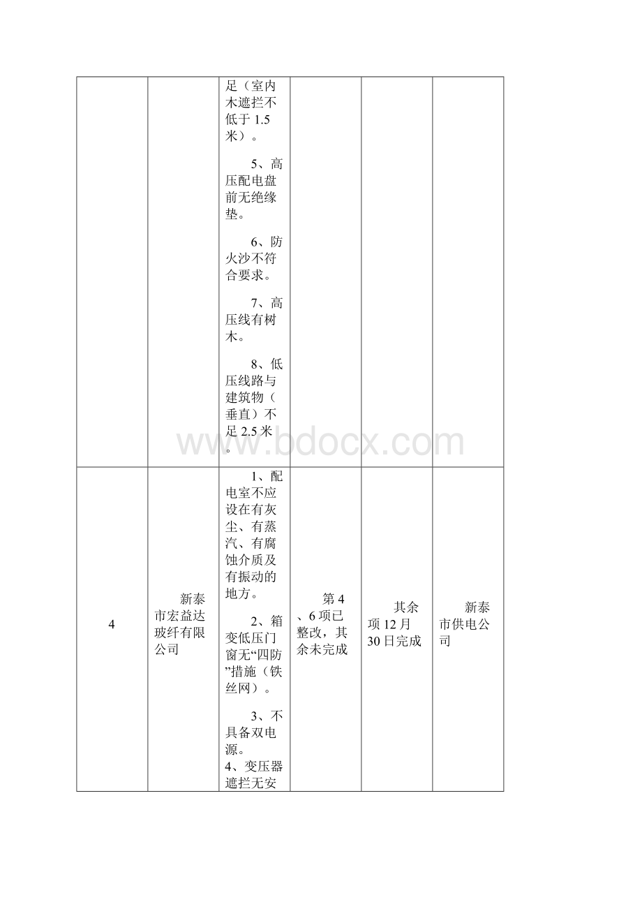 供用电安全隐患排查整改.docx_第3页